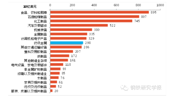 鋼鐵產能過剩解決辦法，美國鋼鐵業是如何應對產能過剩的